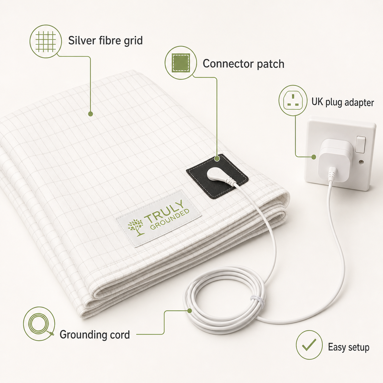 Grounding sheet connection and setup graphic